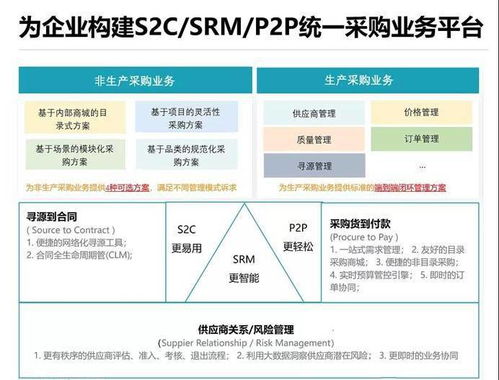 支出寶完成近億元A輪融資，順為資本與小米集團聯(lián)合領(lǐng)投，加速供應(yīng)鏈管理服務(wù)升級