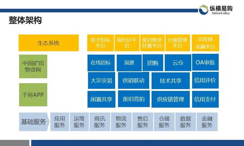 云上山能 煤炭供應(yīng)鏈智慧云倉(cāng)的創(chuàng)新應(yīng)用與價(jià)值