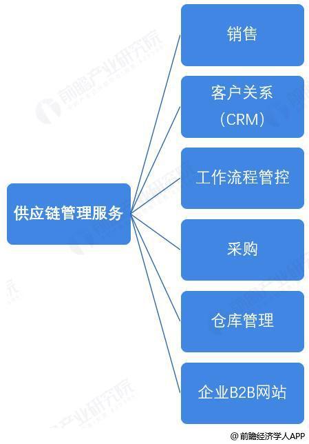 前瞻全球產(chǎn)業(yè)早報 三星啟用AI技術(shù)革新半導(dǎo)體設(shè)計(jì)，供應(yīng)鏈管理服務(wù)邁入智能化新階段
