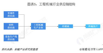 供應(yīng)鏈管理服務(wù)行業(yè) 市場需求驅(qū)動與未來發(fā)展趨勢
