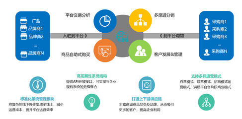同徽與廣鹽食安云商攜手，共筑智慧供應(yīng)鏈新生態(tài)