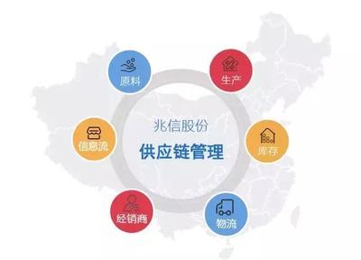 稻香村牽手兆信股份 數(shù)字化轉(zhuǎn)型激活百年供應(yīng)鏈新動(dòng)能