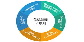 供應(yīng)鏈韌性與危機(jī)管理 基于鮑愛中觀點(diǎn)的策略重構(gòu)
