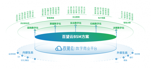 擁抱“支出管理SaaS”新時(shí)代 實(shí)現(xiàn)財(cái)稅數(shù)字化全鏈條突圍與供應(yīng)鏈管理服務(wù)升級(jí)