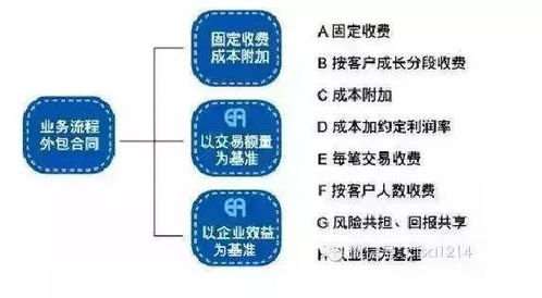 五大突破性供應(yīng)鏈金融模式 ‘產(chǎn)業(yè)+金融+科技’重塑企業(yè)價(jià)值——強(qiáng)復(fù)制性應(yīng)用與企業(yè)對(duì)標(biāo)型真實(shí)案例演進(jìn)