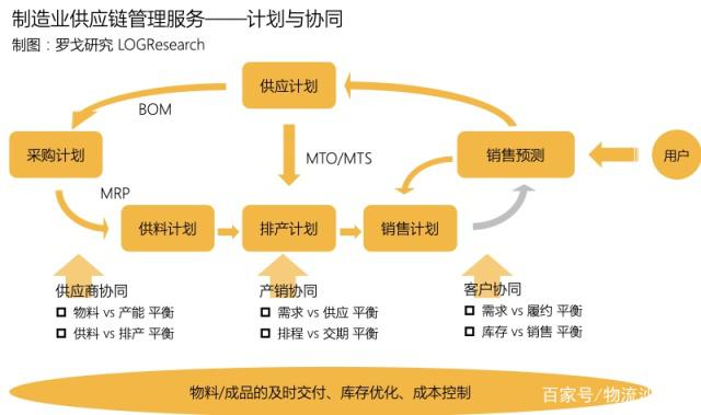 報(bào)告首發(fā) | 一部智能手機(jī)背后的制造供應(yīng)鏈管理服務(wù)