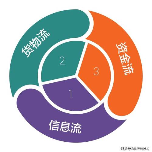 品牌出海第一步,做好供應(yīng)鏈管理