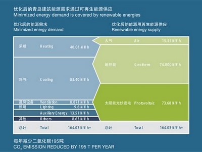 拜耳生態(tài)商務(wù)建筑計(jì)劃榮膺“全球綠色建筑最佳實(shí)踐獎(jiǎng)”——以生態(tài)環(huán)境材料引領(lǐng)可持續(xù)建筑新范式